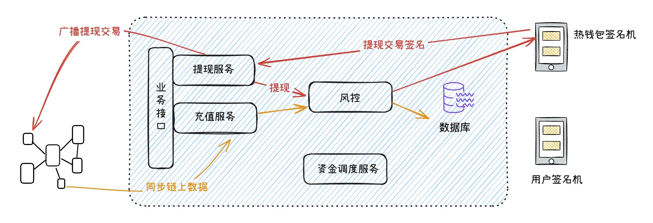 alt text