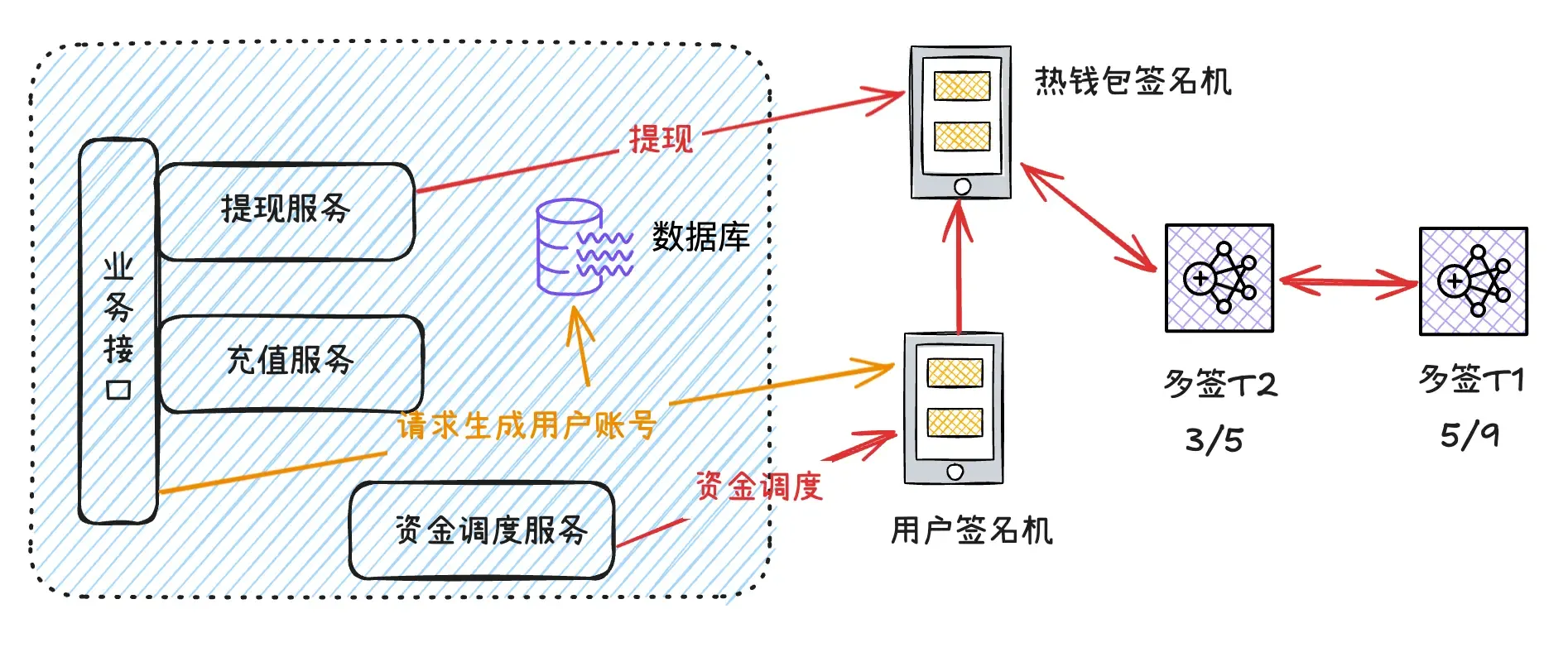 alt text