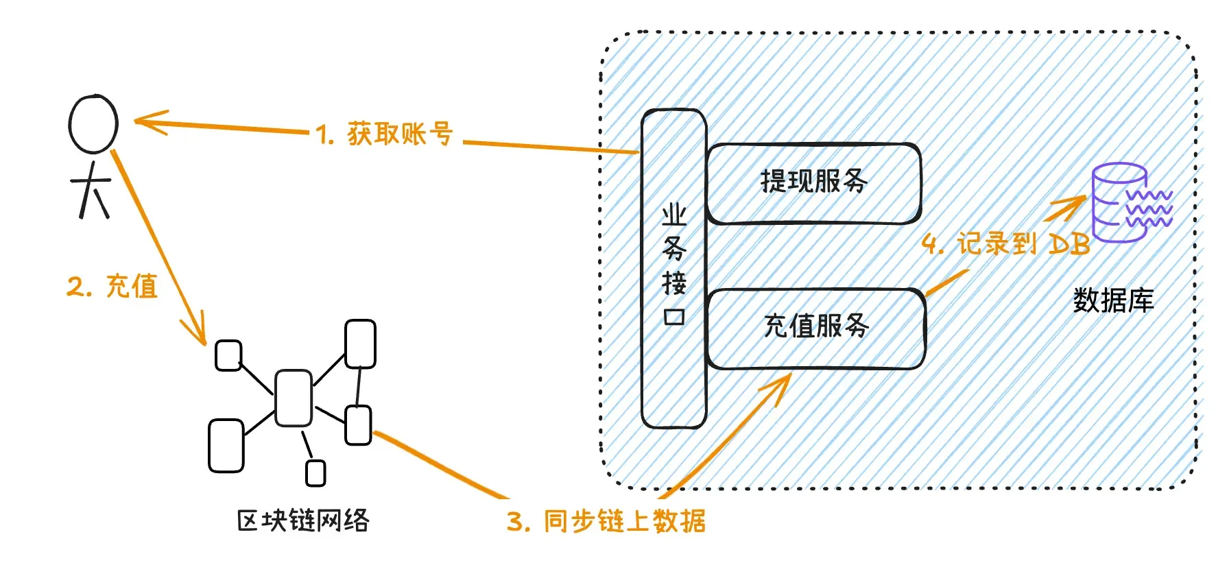 alt text